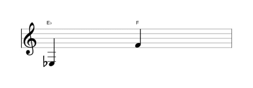 Sheet music of the Major ninth interval in three octaves (3)