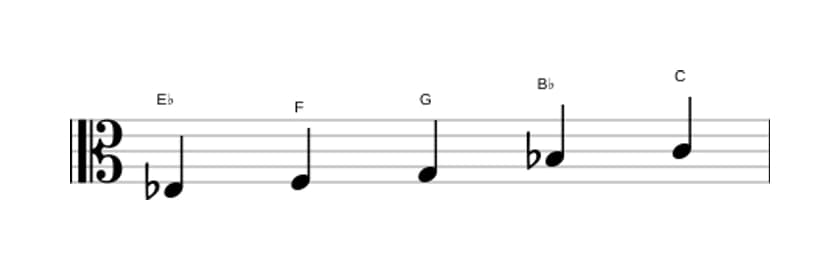 Sheet music of the E flat Major pentatonic scale in three octaves (3)