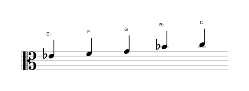 Sheet music of the E flat Major pentatonic scale in three octaves (4)