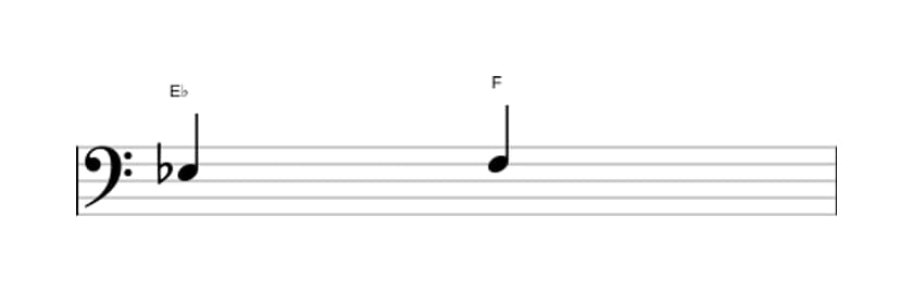 Sheet music of the Major second interval in three octaves (3)