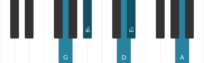 Piano voicing of chord E flat Major sharp fourth - 2