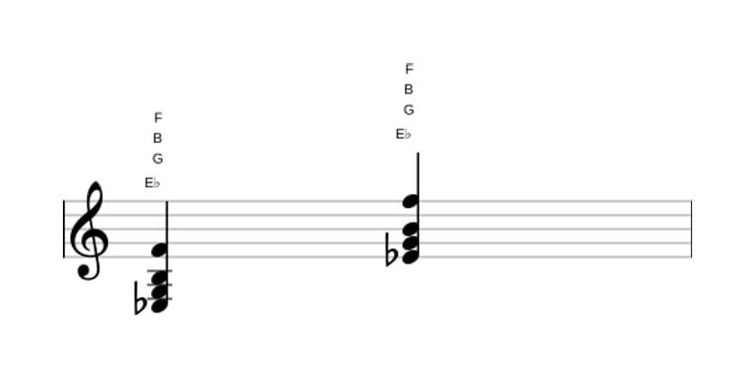 Sheet music of E flat Major sharp fifth add ninth in three octaves (3)
