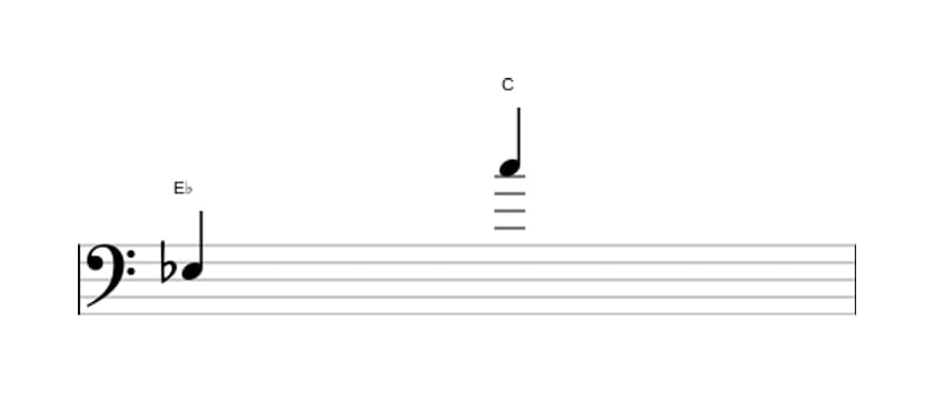 Sheet music of the Major thirteenth interval in three octaves (3)