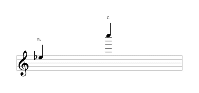 Sheet music of the Major thirteenth interval in three octaves (5)