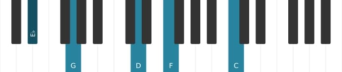 Piano voicing of chord E flat Major thirteenth - 0