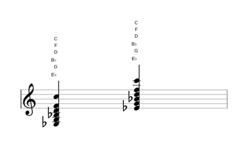 Sheet music of E flat Major thirteenth in three octaves (3)