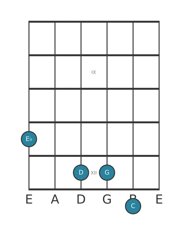 Guitar voicing #2 of the E flat Major seventh add thirteenth chord