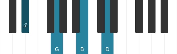 Piano voicing of chord E flat Major seventh sharp fifth - 0
