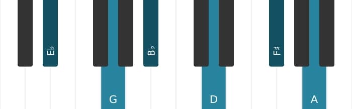 Piano voicing of chord E flat Major seventh sharp ninth sharp eleventh - 0