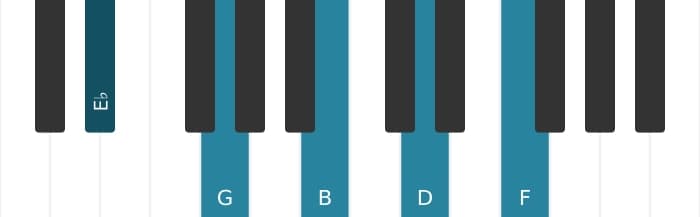 Piano voicing of chord E flat Major ninth sharp fifth - 0
