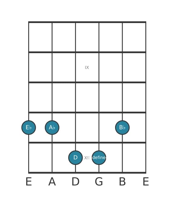 Guitar voicing #1 of the E flat Major ninth suspended fourth chord
