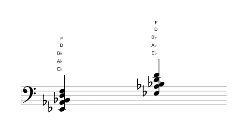 Sheet music of E flat Major ninth suspended fourth in three octaves (2)