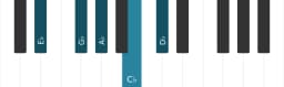 Piano scale for E flat Malkos raga