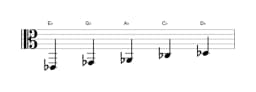 Sheet music of the E flat Malkos raga scale in three octaves (2)
