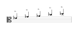 Sheet music of the E flat Malkos raga scale in three octaves (4)