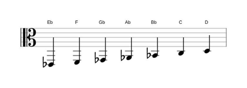 Sheet music of the E flat Melodic minor scale in three octaves (2)
