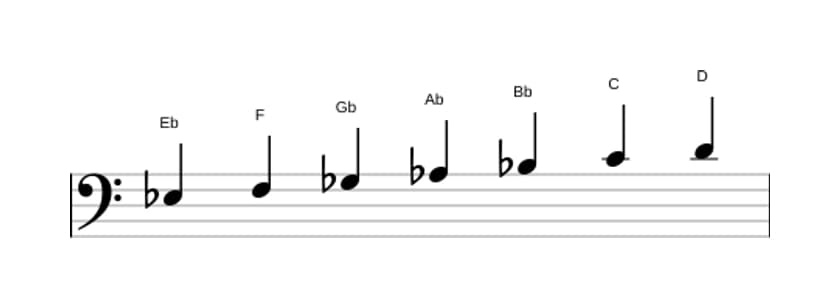 Sheet music of the E flat Melodic minor scale in three octaves (3)