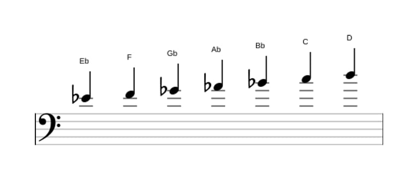 Sheet music of the E flat Melodic minor scale in three octaves (4)