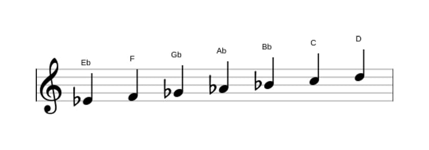 Sheet music of the E flat Melodic minor scale in three octaves (4)