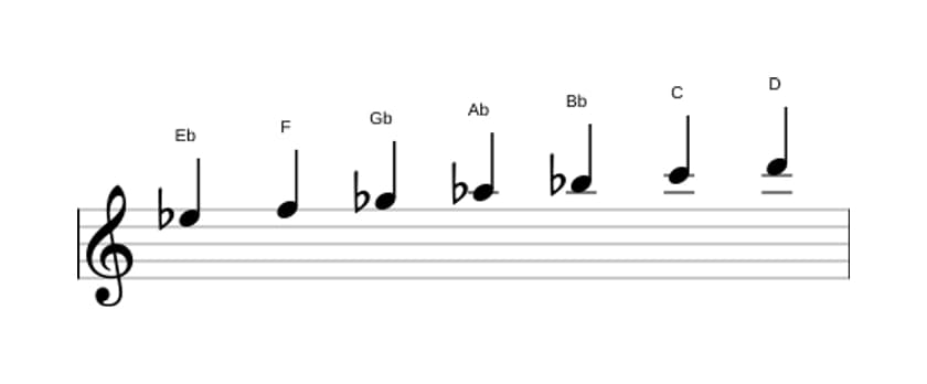 Sheet music of the E flat Melodic minor scale in three octaves (5)