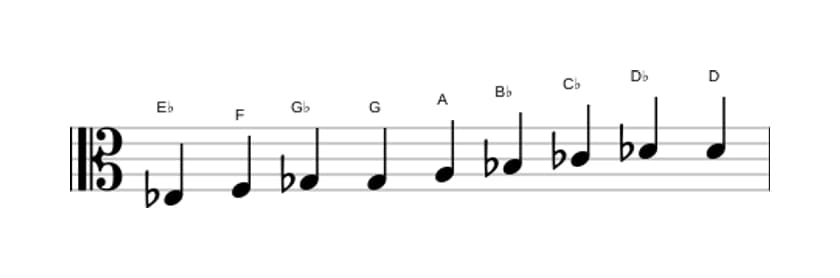 Sheet music of the E flat Messiaen's mode 3 scale in three octaves (3)