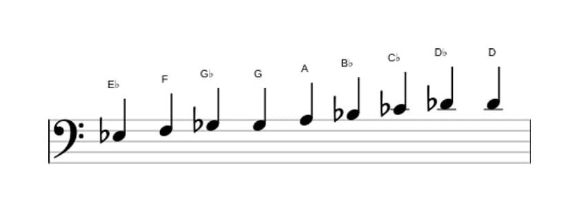 Sheet music of the E flat Messiaen's mode 3 scale in three octaves (3)