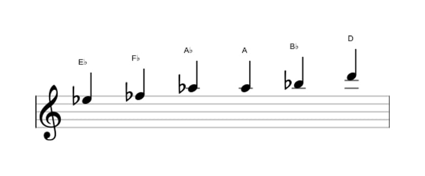 Sheet music of the E flat Messiaen's mode 5 scale in three octaves (5)
