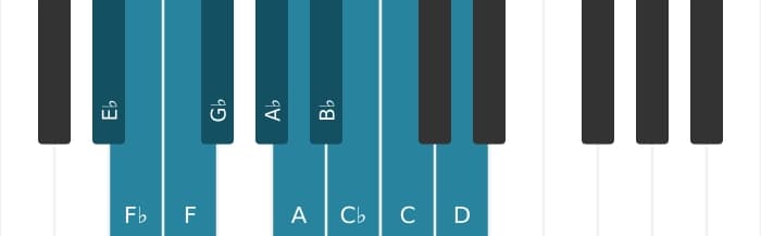 Piano scale for E flat Messiaen's mode 7