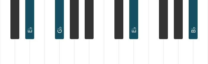 Piano voicing of chord E flat Minor - 2