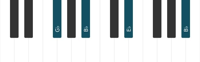 Piano voicing of chord E flat Minor - 3