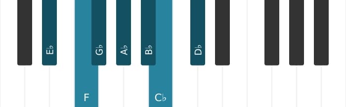 Piano scale for E flat Minor