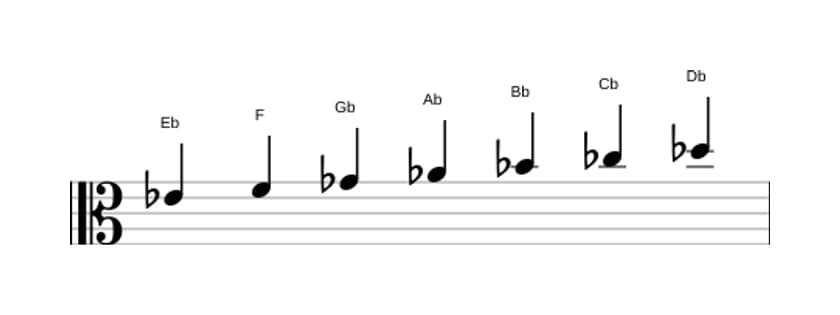 Sheet music of the E flat Minor scale in three octaves (4)