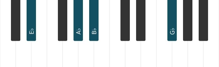 Piano voicing of chord E flat Minor add fourth - 1