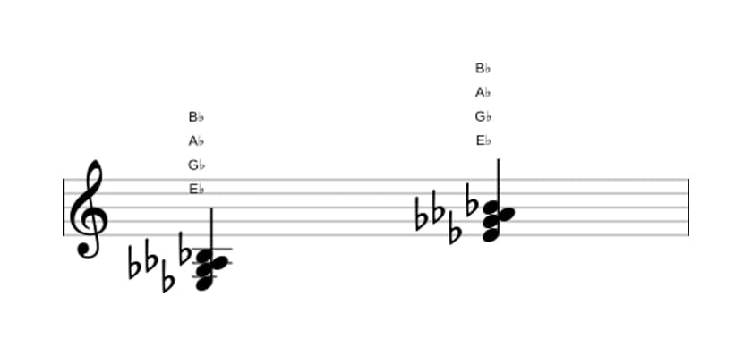 Sheet music of E flat Minor add fourth in three octaves (3)