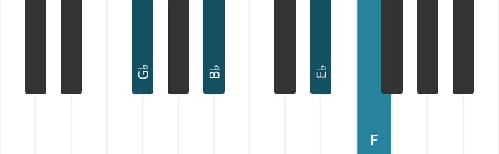 Piano voicing of chord E flat Minor add ninth - 2