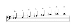 Sheet music of the E flat Minor bebop scale in three octaves (3)