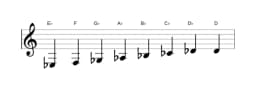 Sheet music of the E flat Minor bebop scale in three octaves (3)