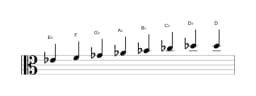 Sheet music of the E flat Minor bebop scale in three octaves (4)