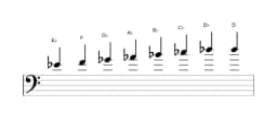 Sheet music of the E flat Minor bebop scale in three octaves (4)