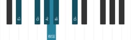 Piano scale for E flat Minor blues