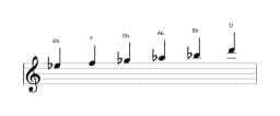 Sheet music of the E flat Minor hexatonic scale in three octaves (5)