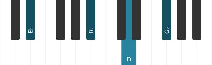 Piano voicing of chord E flat Minor major seventh - 1