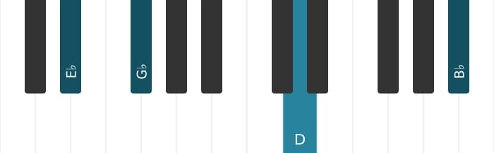 Piano voicing of chord E flat Minor major seventh - 2