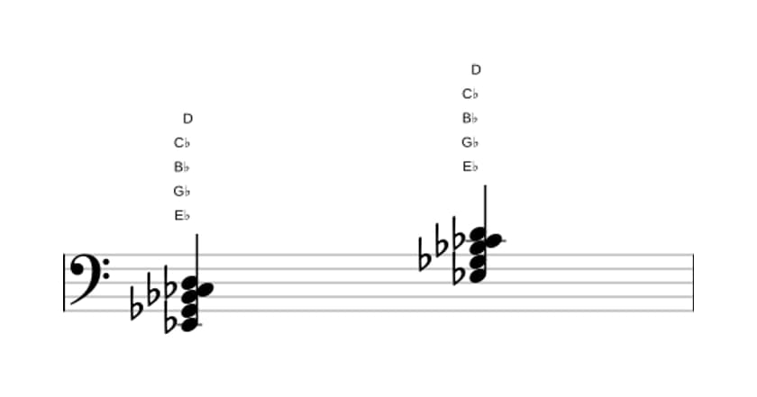 Sheet music of E flat Minor major seventh flat sixth in three octaves (2)