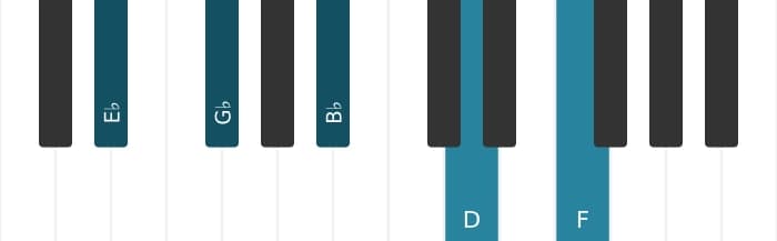 Piano voicing of chord E flat Minor major ninth - 0