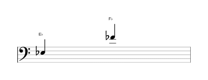 Sheet music of the Minor ninth interval in three octaves (3)