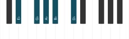 Piano scale for E flat Minor pentatonic