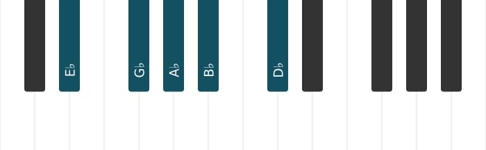 Piano scale for E flat Minor pentatonic