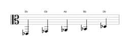 Sheet music of the E flat Minor pentatonic scale in three octaves (2)
