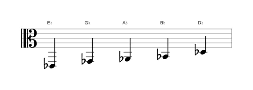 Sheet music of the E flat Minor pentatonic scale in three octaves (2)